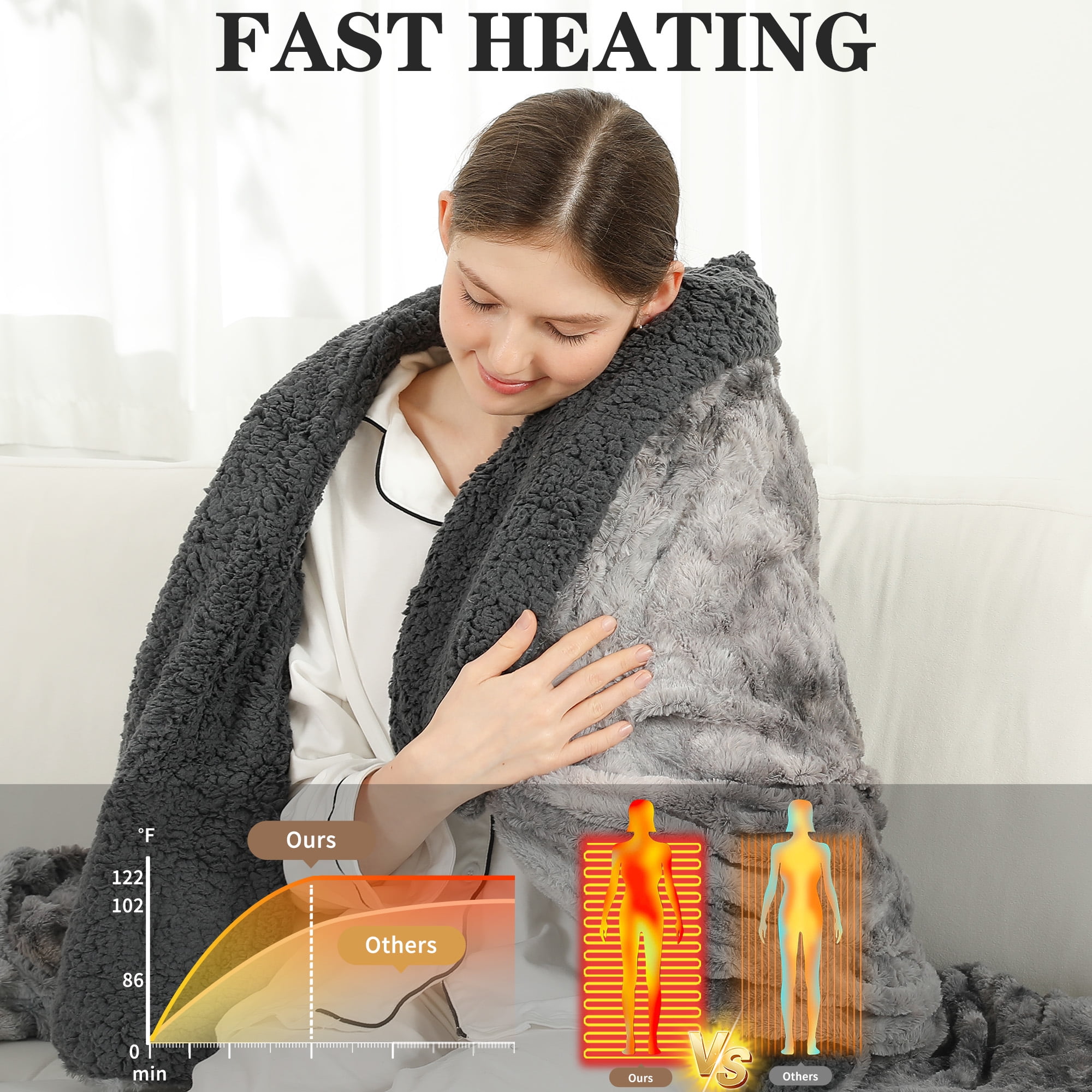 TRUSTWARMTH Electric Heated Throw Blanket - Faux Fur Sherpa 50"x60" Fast Heating Bed Blankets Throw with 6 Heating Levels & 4 Hours Auto off, Over-Heat Protection ETL, Dark Gray