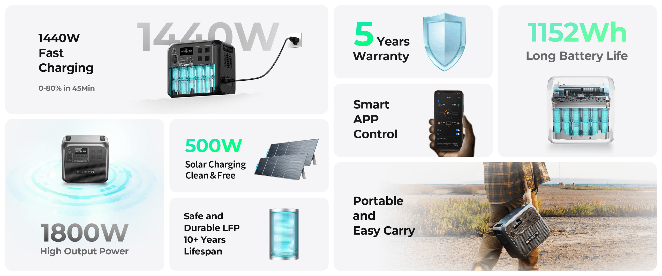 US PLUGBLUETTI AC180 Solar Portable Power Station | 1,800W 1,152Wh,  Solar Generator for Camping, Off-grid, Power Outage