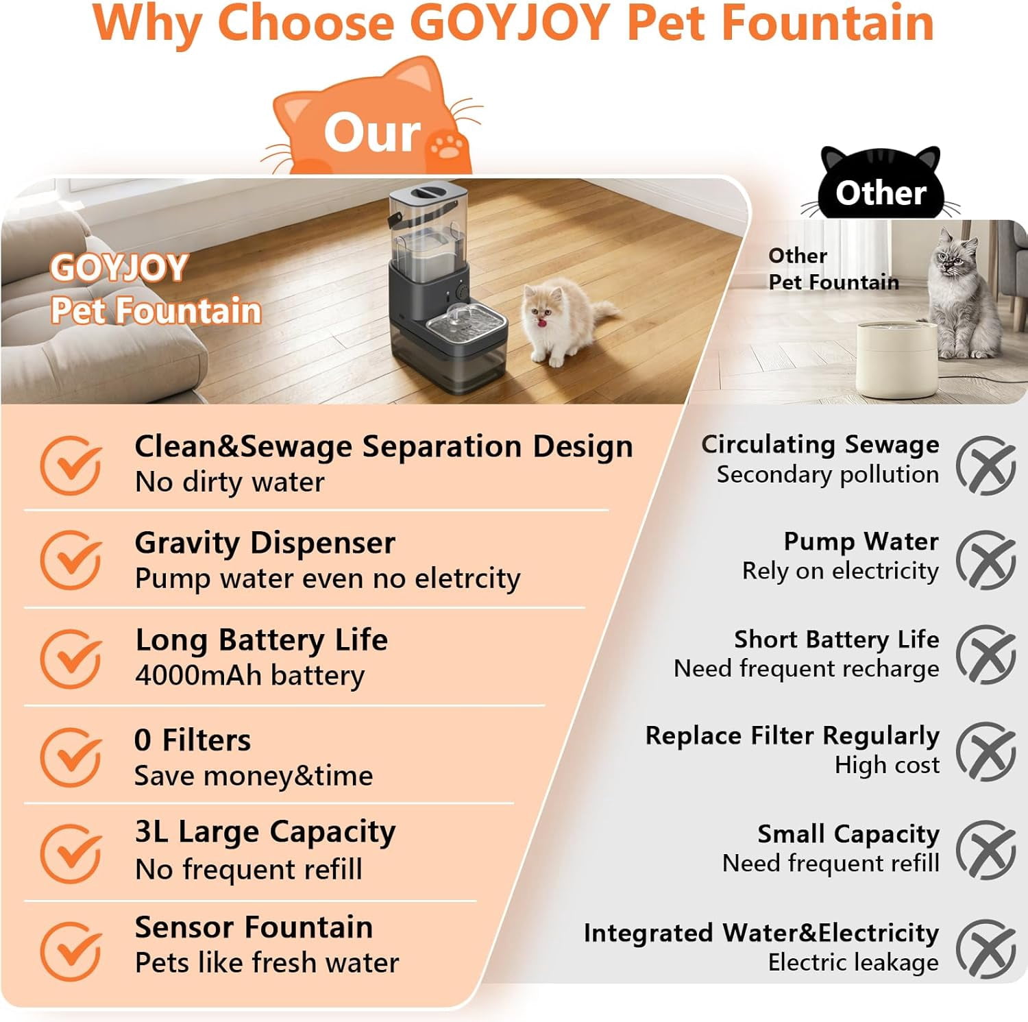 Filterless Cat Water Fountain, 3L/102oz Ultra-Quiet Pet Fountain with Separation Design