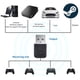 thumbnail image 4 of Methold Controlador de consola de juegos Adaptador USB Inalámbrico Low Delay Professional Gaming Converter Reemplazo para Pro Videojuegos y accesorios, 4 of 6