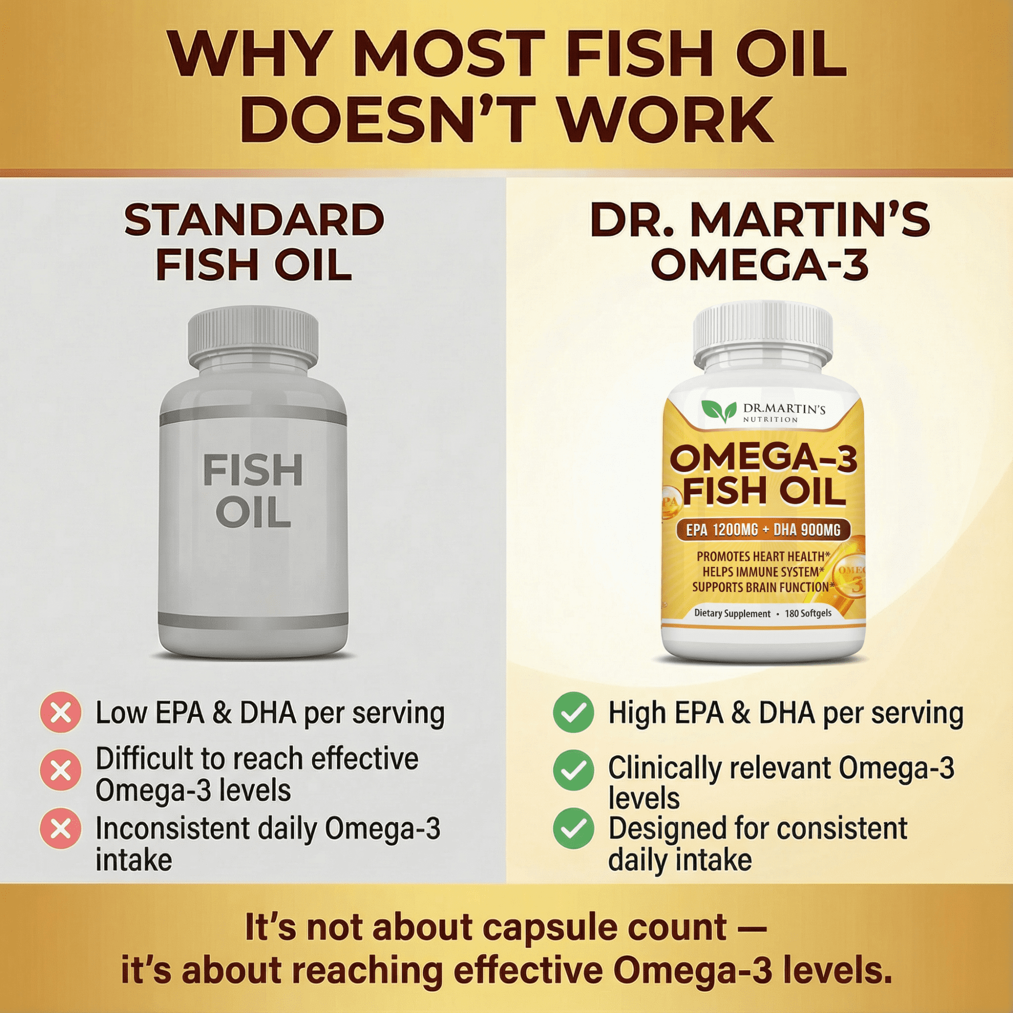 Omega 3 Fish Oil 3750mg Triple Strength | EPA 1200mg + DHA 900mg Fatty Acids | Fish Oil Omega 3 Supplement | Promotes Healthy Heart, Immune System, Eyes, Skin & Brain Function | 180 Burpless Softgels