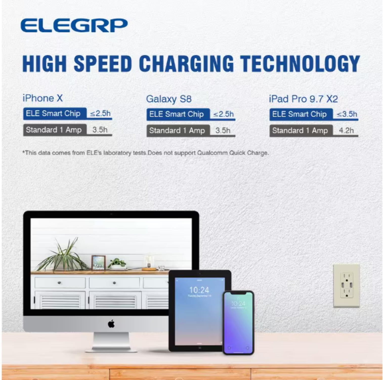 USB Outlets Receptacles, 20W 4.0 Amp USB Wall Outlet, 15 Amp Tamper-Resistant Electrical Outlet with Type A port, UL Listed, Wall Plate Included