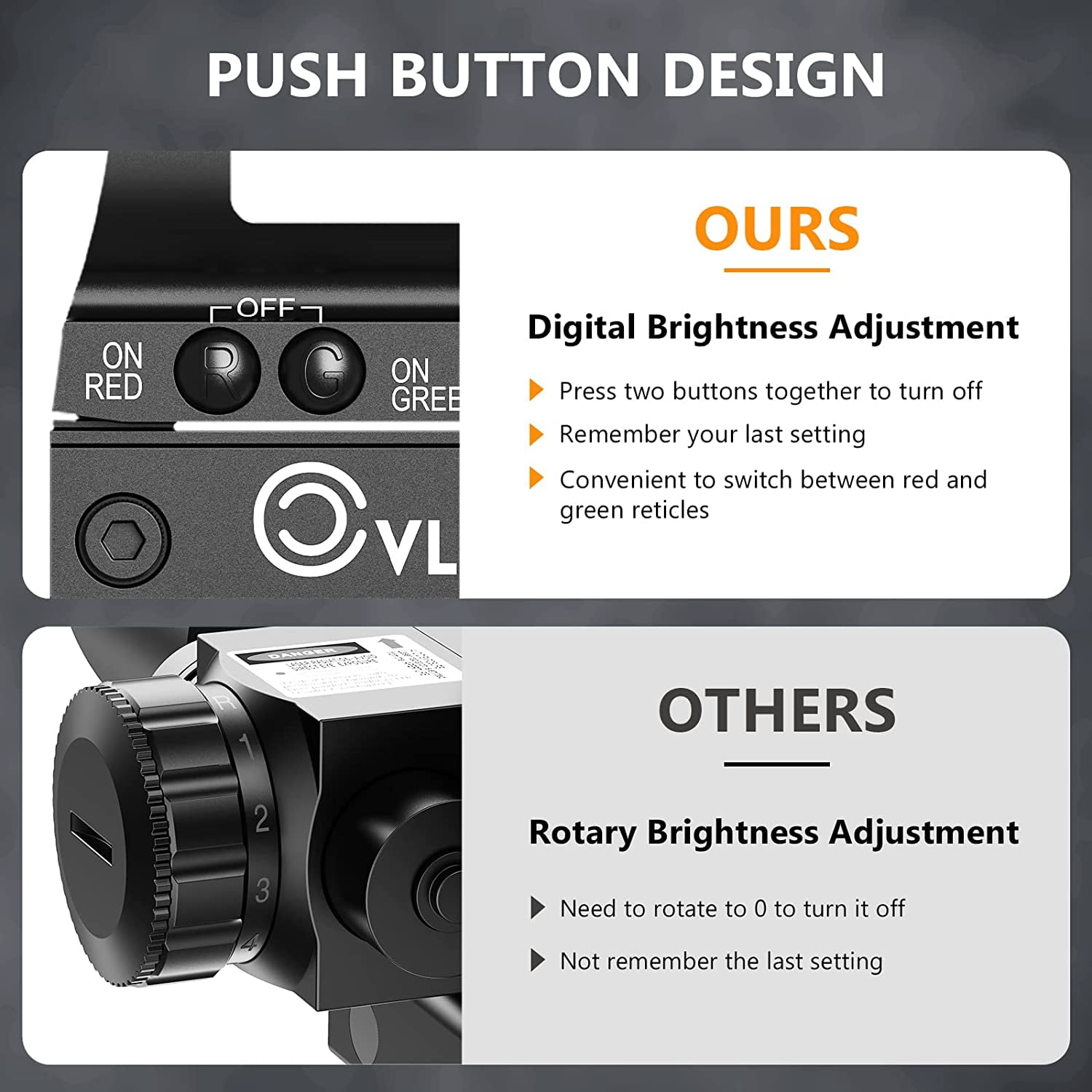 CVLIFE Red Dot Sight ON & Off Switch for 20mm