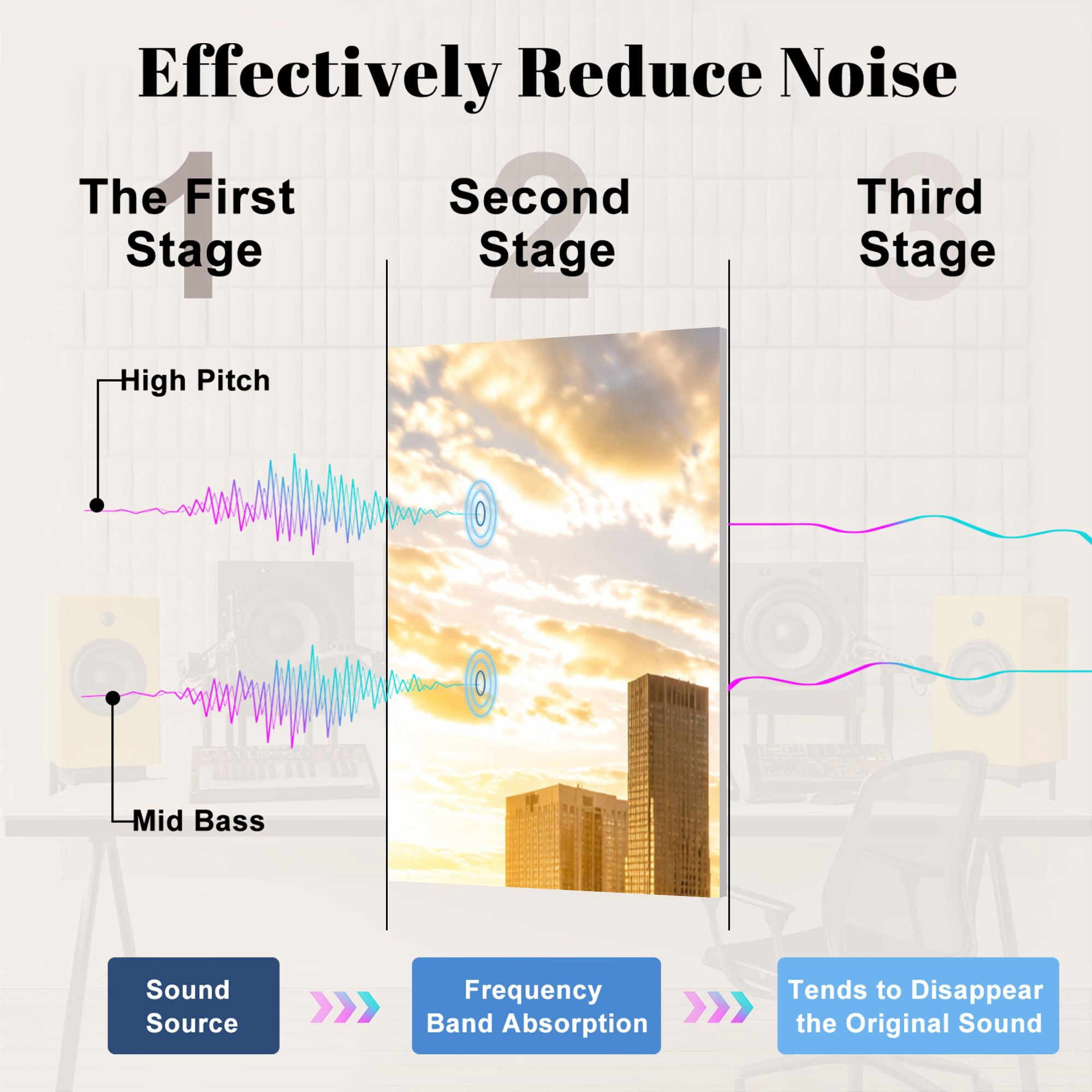 8 Pack Art Acoustic Panels Sound Absorbing Houston Texas Skyline Decorative Soundproof Wall Panels Self Adhesive for Nursery Game Room Bedroom 48"x32"