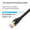 thumbnail image 2 of Cable Ethernet Yauhody CAT8 de 15 m, 40 Gbps, 2000 MHz, S/FTP, 2 of 7