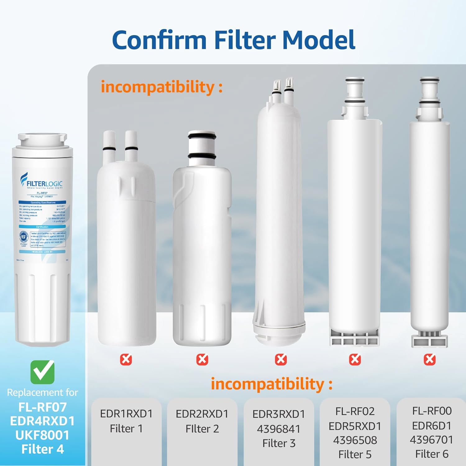Filterlogic UKF8001 Water Filter Replacement for Whirlpool EDR4RXD1, 4396395, UKF8001AXX-200, UKF8001AXX-750, 46-9006, Puriclean II, FMM-2, FL-RF07, Refrigerator Water Filter, Pack of 2