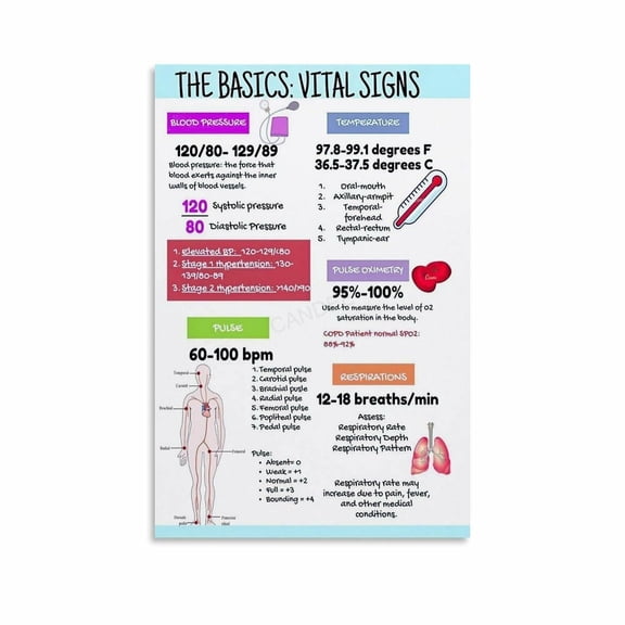 Normal Vital Signs in Pediatrics by Age Chart Poster (1) Canvas Painting Wall Art Poster for Bedroom Living Room Decor