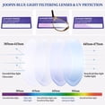 thumbnail image 6 of Joopin Photochromic Blue Light Blocking Glasses, Lightweight TR90 Frame, Anti-Glare, UV400 Protection for Men & Women Computer Gaming Driving Glasses, 6 of 9
