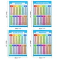 thumbnail image 2 of Unique Bargains 11x17inch Educational Posters, 8pcs Multiplication Chart Poster Division Chart Addition Poster Subtraction, 2 of 5