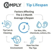 Comply TrueGrip Pro Foam Ear Tips: Nothing Ear 2, Anker Soundcore Life P3/P2/P3i/Sport X10 and more! Assorted S/M/L, 3-Pairs, Black