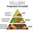 thumbnail image 3 of Pete & Pedro DELUXE FRAGRANCE SAMPLES – Eau De Parfum Colognes, 2.6 ml Each, 3 of 7
