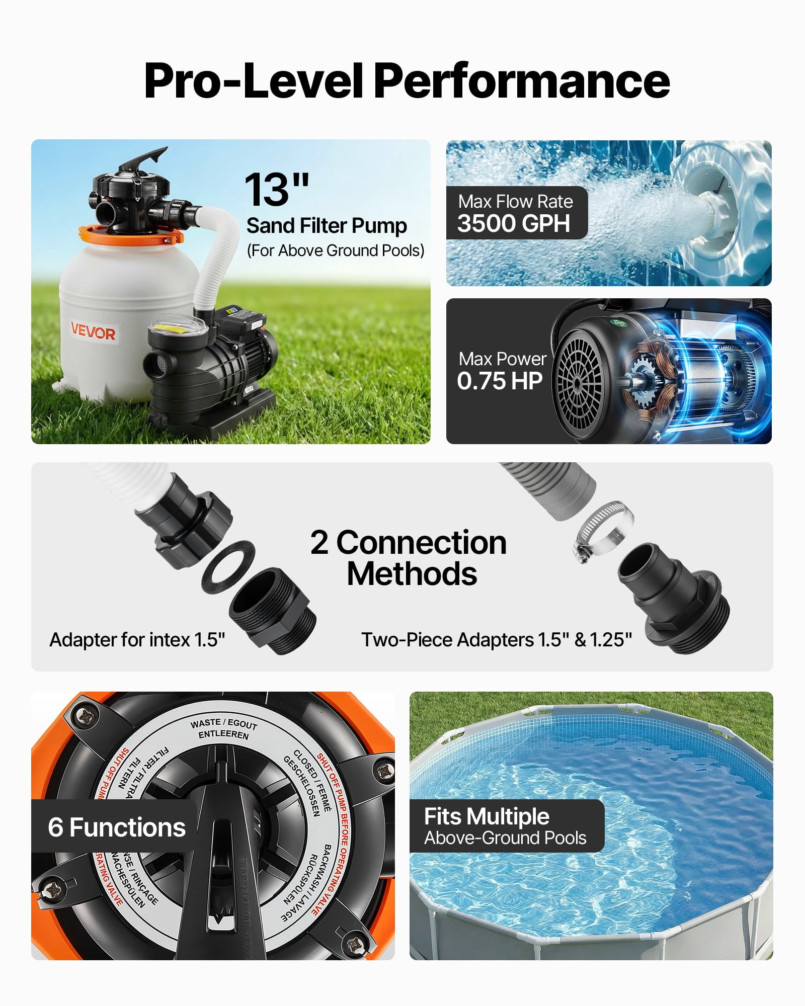 VEVOR 13" Sand Filter Pump for Above Ground Pool, 0.75 HP 3500 GPH Pool Pump with 6-Way Valve, Pre-Assembled Core & Leak-Resistant Connections, High-Efficiency Filtration System