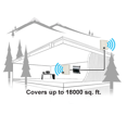 thumbnail image 2 of Stealth X6 70dB Kit de Booster Cellulaire Prêt à 6 Bandes 4G/5G, 2 of 2