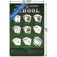 thumbnail image 3 of What I Really Learned in School - Poker Wall Poster with Push Pins, 22.375" x 34", 3 of 3