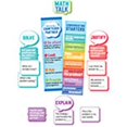 thumbnail image 2 of CTP1756 - Math Talk Mini Bulletin Board Set, Grade 3 & Up by Creative Teaching Press, 2 of 2