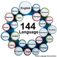 thumbnail image 3 of Translation earphones 144 Languages Instant Translated Smart Voice Translator Wireless Bluetooth Travel Translator headset ,Long-Lasting, 3 of 6