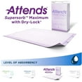 thumbnail image 5 of Attends Supersorb Maximum Disposable Underpads, 30'' x 36'' - Bag of 5 (6 Pack), 5 of 5