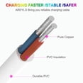 thumbnail image 3 of DC Charging Cable. USB Fast DC Charging Cable. 2.7ft USB Fast DC Charging Cable. Durable Original Replacement DC 2.5 mm Charging Cord Adapter. (2 Pack), 3 of 4