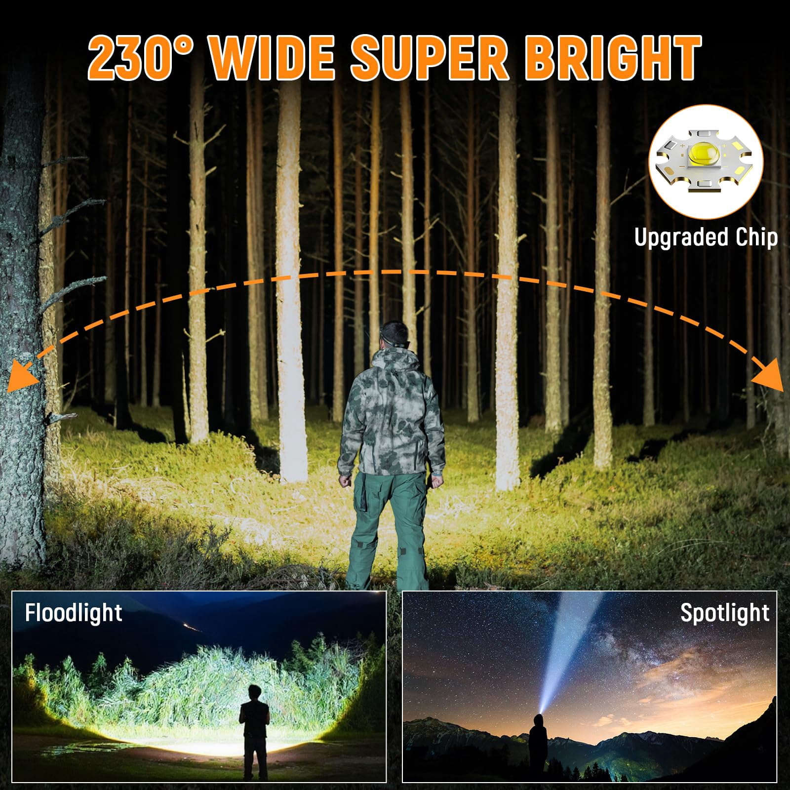 Rechargeable Headlamp High Lumen  230° Wide Beam 1800 Super Bright Head Lamp 6 Modes Lights For Forehead 90° Rotatable Headlight Led Headlamps Adults Mechanic Hardhat Camping (2pack)