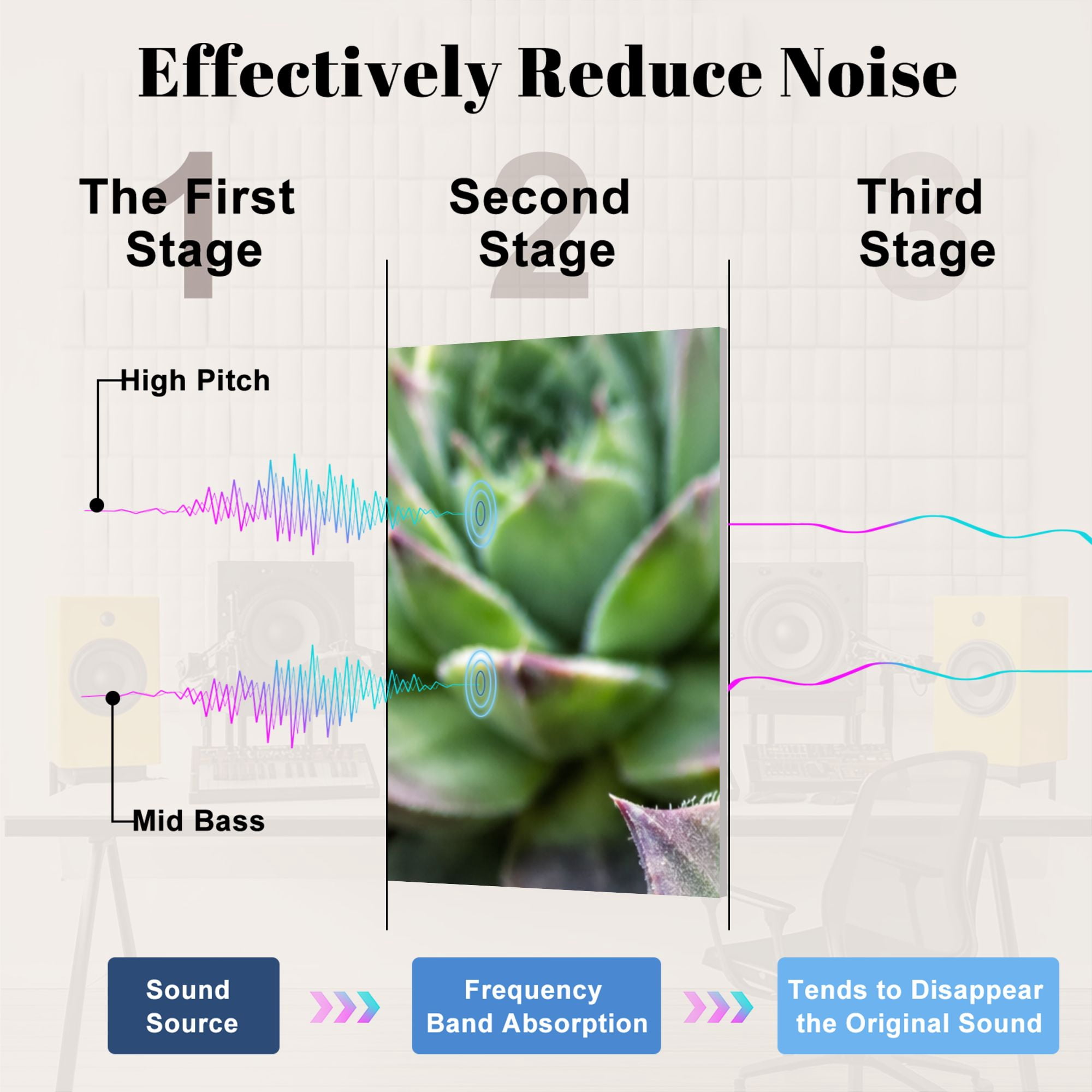 8 Pack Art Acoustic Panels Sound Absorbing Succulent plants set Decorative Soundproof Wall Panels Self Adhesive for Nursery Game Room Bedroom 48"x32"