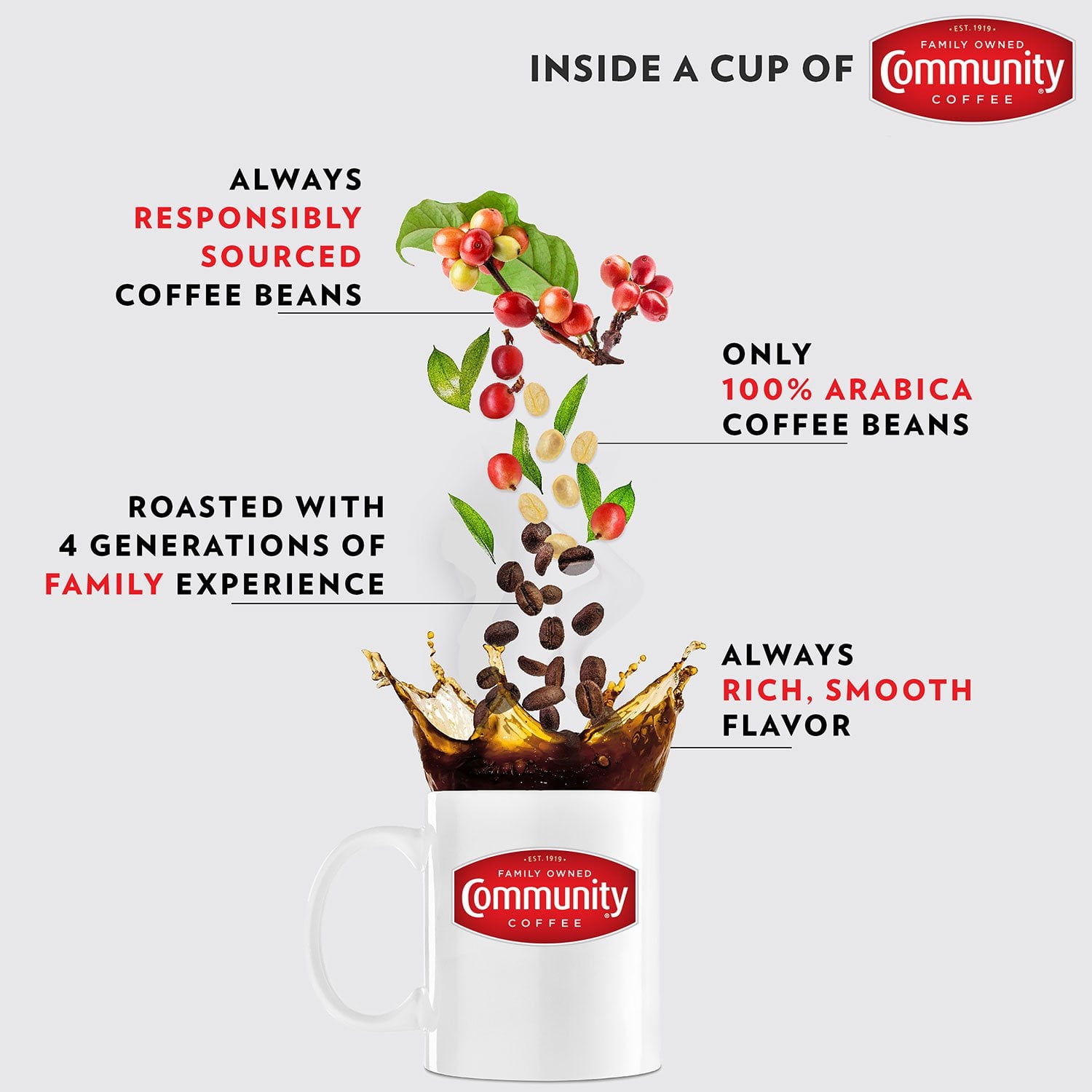 Community Coffee Dark Roast Ground Coffee, Signature Blend, 40 oz.