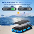 thumbnail image 2 of Cargador Solar Durecopow 20000mAh 3 Puertos 4 Cables, 2 of 9