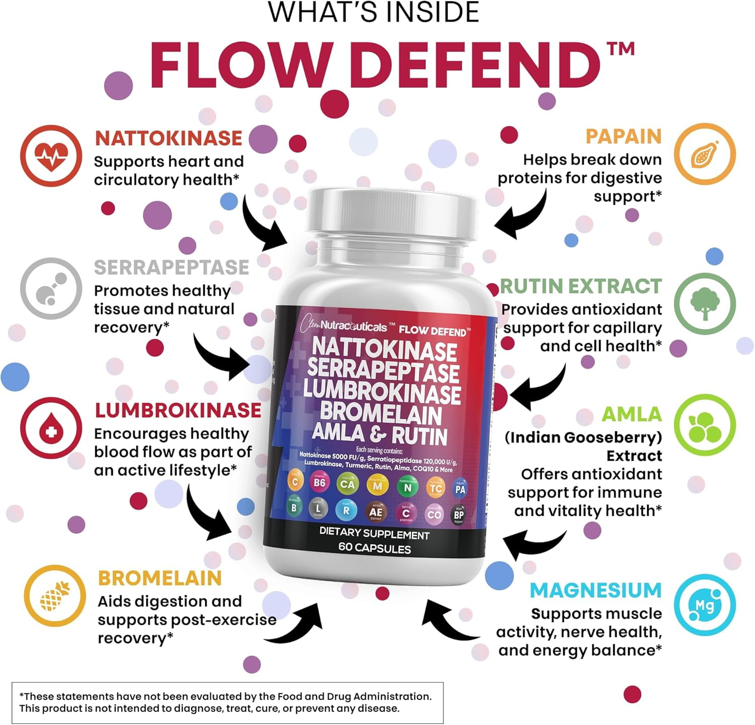 Clean Nutraceuticals Nattokinase 5000 FU Serrapeptase 120000 SPU Lumbrokinase Enzyme Supplement with Bromelain Papain Papaya Enzymes Rutin Extract Amla Magnesium Vitamin B6 & VIT C Capsules
