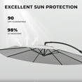 thumbnail image 4 of GRANDPATIO Napoli Sunbrella 12ft Round Canteliver Patio Umbrella with Base, Sunbrella Canvas Granite, 4 of 9