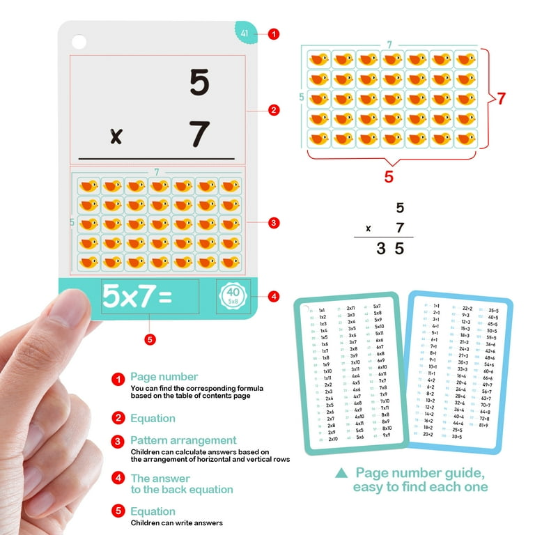 60 Cards, 120 Pictures Educational Math Flash Cards, Multiplication Flash Cards, Division Flash Cards for Toddlers 7,8,9,10,11 Years for 2ed, 3rd,4th5th, 6th Grade Studends. - Walmart.com 60 Cards, 120 Pictures Educational Math Flash Cards, Multiplication Flash Cards, Division Flash Cards for Toddlers 7,8,9,10,11 Years for 2ed, 3rd,4th5th, 6th Grade Studends. - Walmart.com