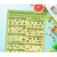 thumbnail image 6 of Vegan Healthy Food Guide Canvas Poster  Vegetarian Eating Healthy Hanging Canvas Poster, Vegan Cheat Sheet, Health Benefits Food, Education Nutrition Kitchen Art, 6 of 6