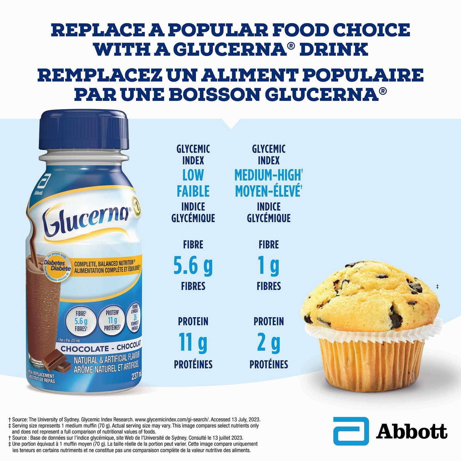 Glucerna Nutritional Drink, Meal Replacement Shakes, Complete, Balanced Nutrition For People With Diabetes, Chocolate, 6 x 237-mL Bottles, Complete, Balanced Nutrition