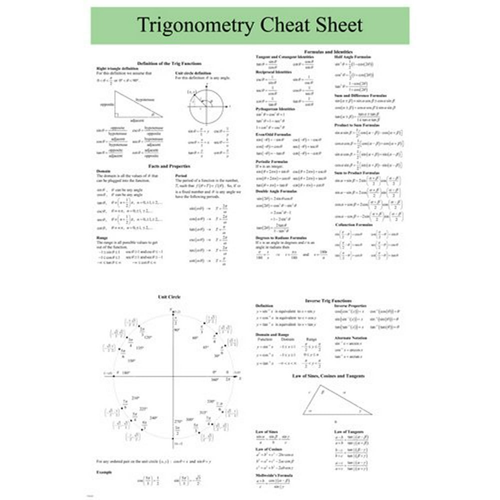 Trigonometry cheat sheet poster 24x36 user friendly educational