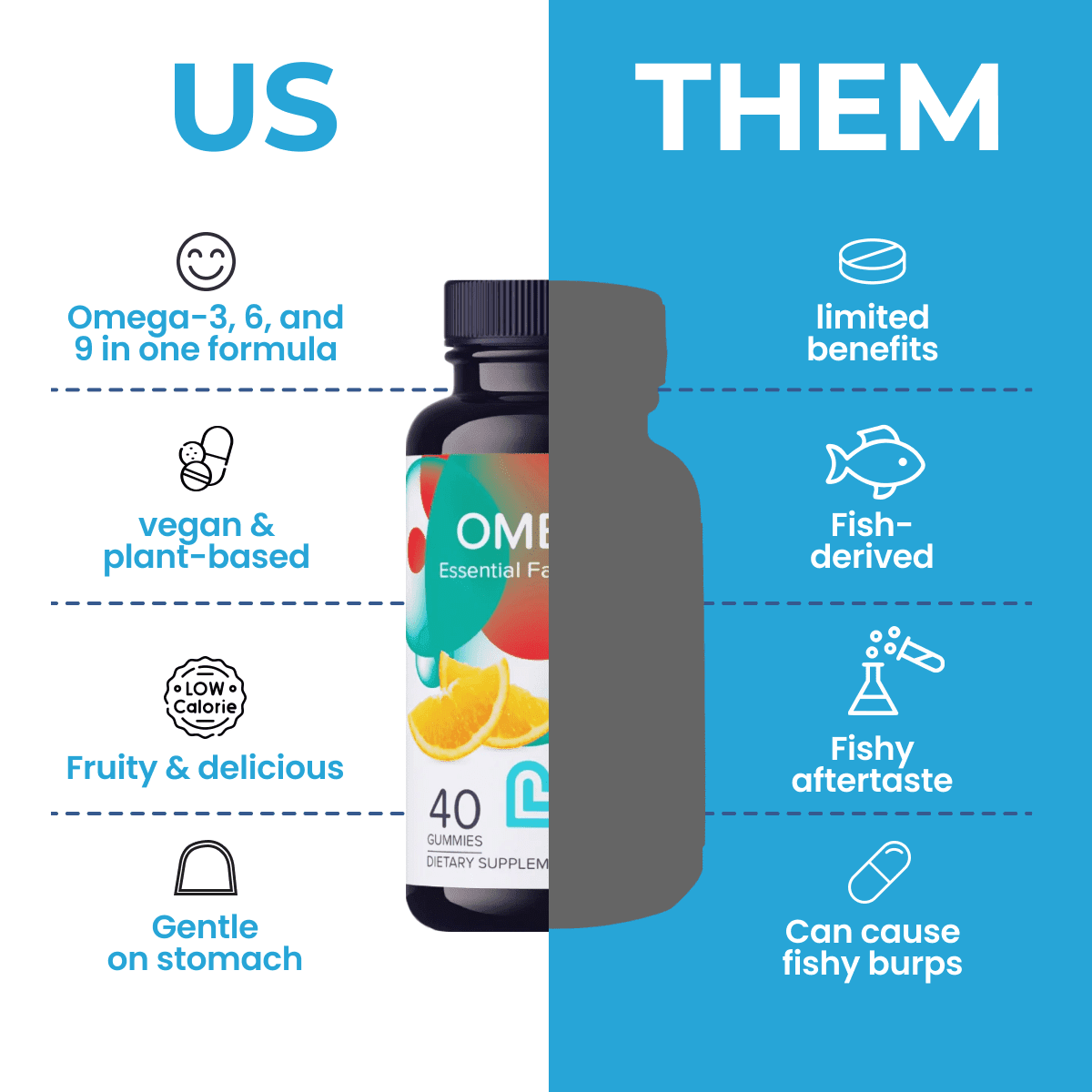 LIVS Omega 3 Gummies for Adults with Flaxseed Oil (Omega 3, 6, 9) – Heart Health, Brain Function, Joint & Eye Support for Women & Men - 80 Count