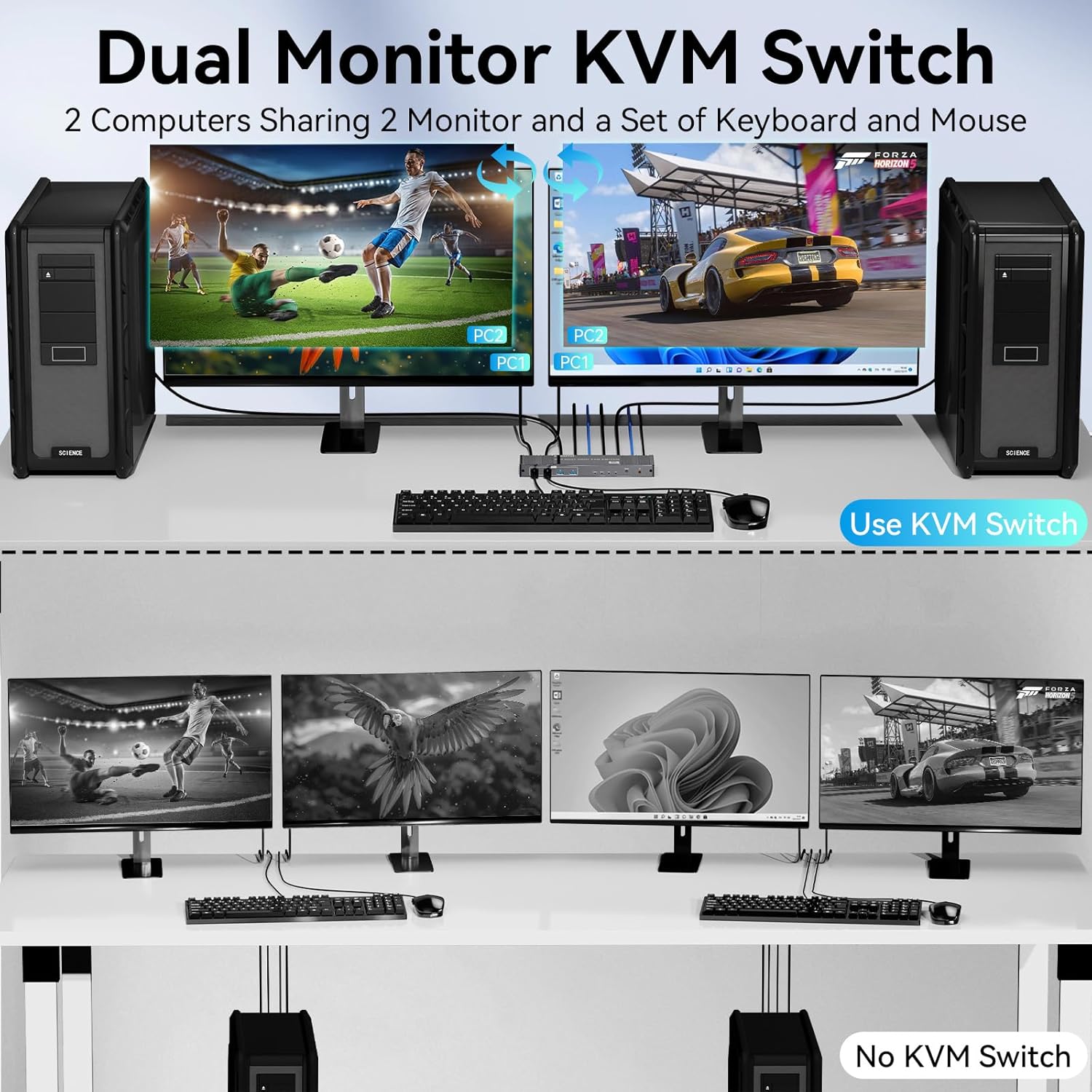 8K Dual HDMI KVM Switch 2 Monitors 2 Computers 8K@60Hz/4K@144Hz,Support 2 Computer Dual Monitors and 4 USB 3.0 Devices,Share Keyboard Mouse Printer with IR Controller