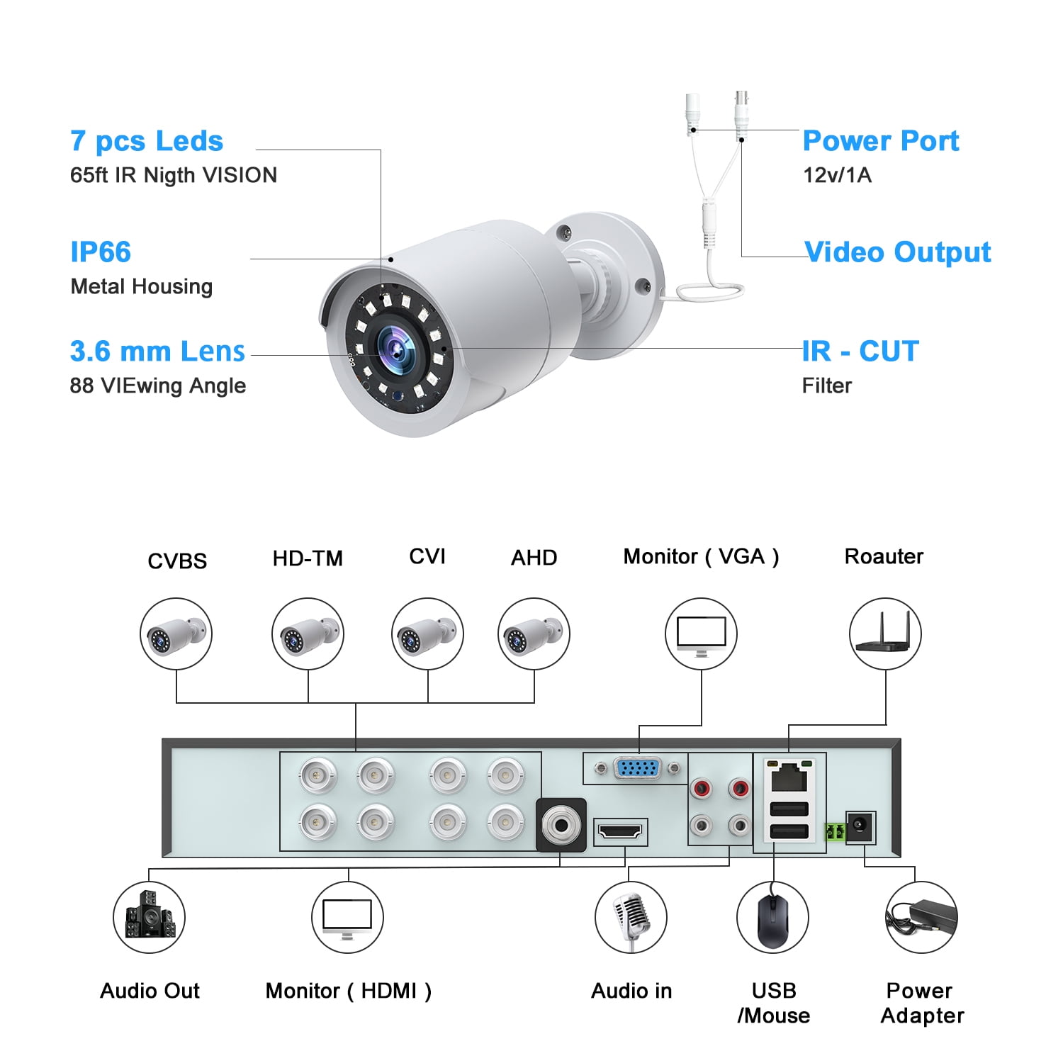 Toguard SC35 Wired Security Camera System Outdoor with 3TB Hard Drive 8pcs 1080P Bullet Surveillance Cameras HDMI Connector