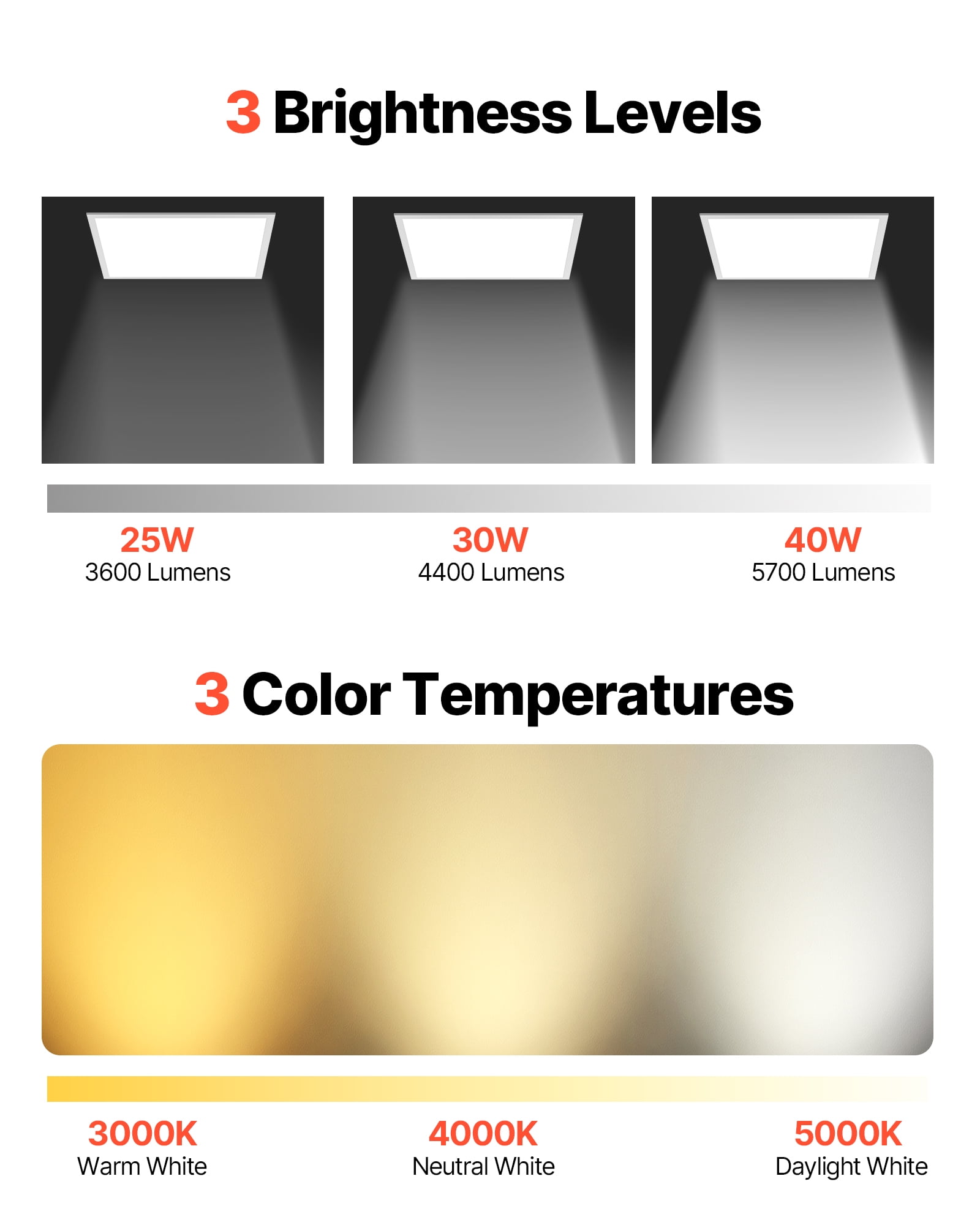 VEVOR 2x2 FT LED Flat Panel Light, 5700 LM, Flush Mount LED Drop Ceiling Lighting Fixture with 3 Color Selectable 3000K/4000K/5000K, 25W/30W/40W, 0-10V Dimmable, Ultra Slim for Home Kitchen, 4 Pack