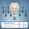 thumbnail image 7 of SANSI General Lighting LED 65W 700W Equivalent Daylight General Purpose Light Bulbs, Energy Saving, 7 of 7