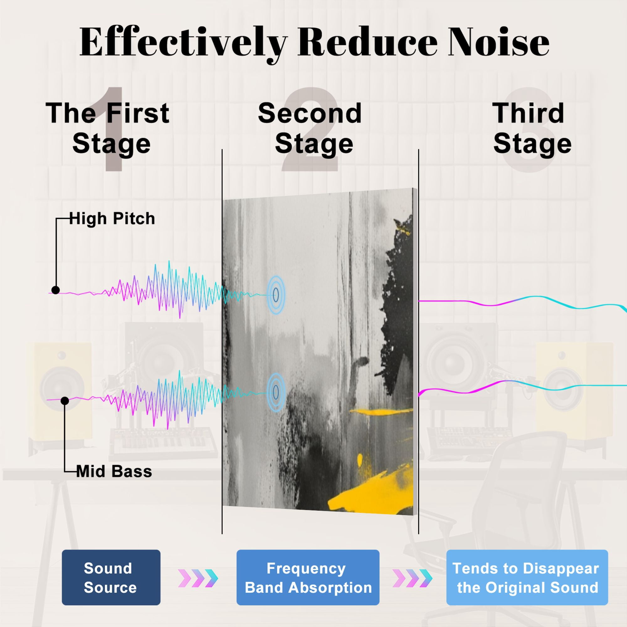 8 Pack Art Acoustic Panels Sound Absorbing Musical Instrument Graffiti Yellow Jazz Drum Piano Pop Music Decorative Soundproof Wall Panels Self Adhesive for Nursery Game Room Bedroom 48"x32"