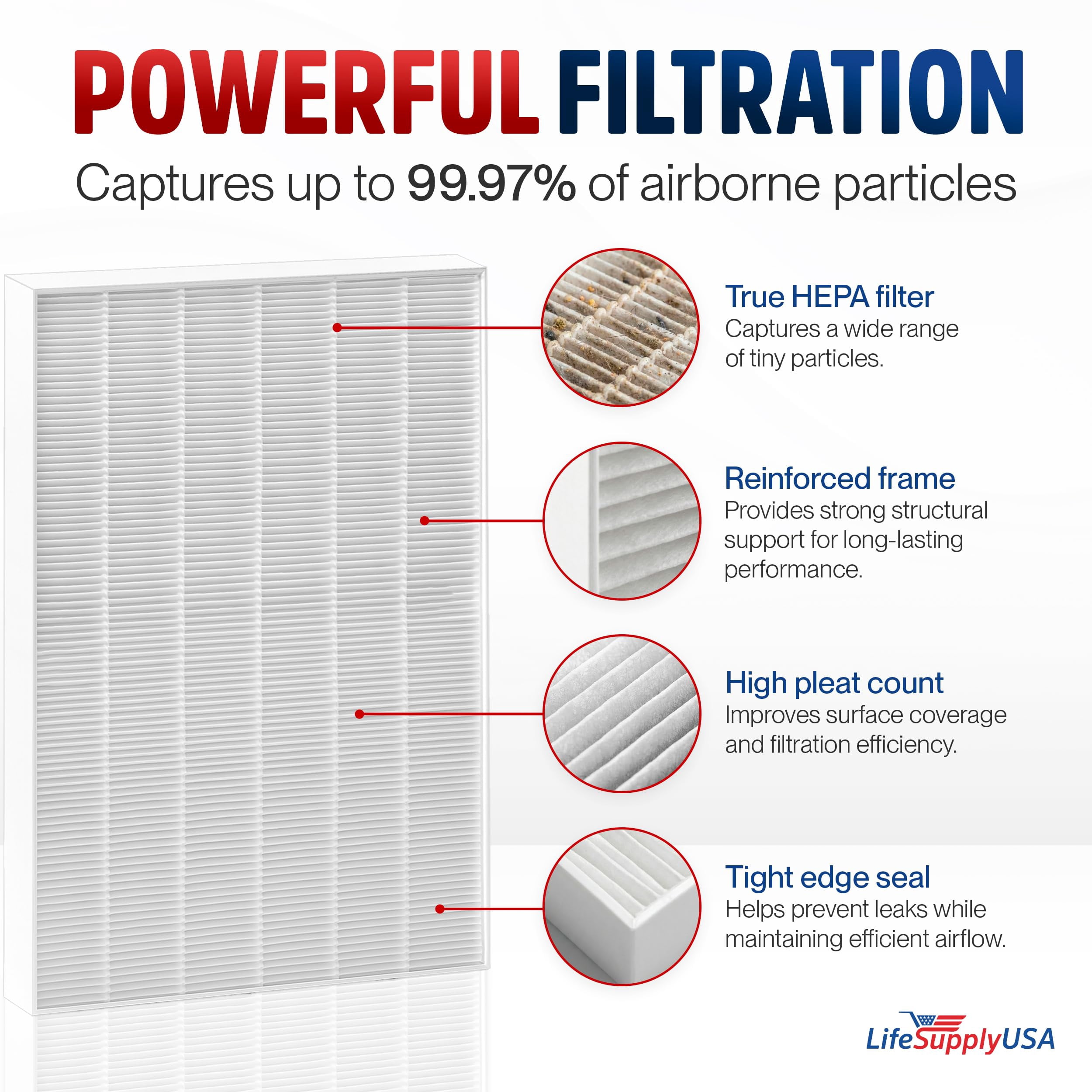3304899 True Hepa Filter Replacement Compatible with Coway Airmega AP-1512HH, 200M, AP-1512HHS, AP-1518R, AP-1519P -True HEPA + Activated Carbon Filters by LifeSupplyUSA (3-Pack)