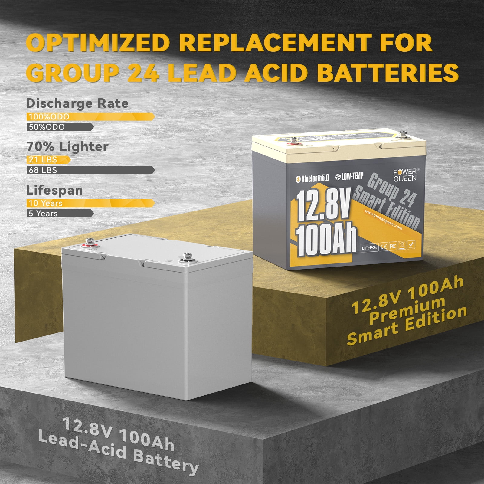 Power Queen 12V 100Ah Smart Group 24 Lithium LiFePO4 Battery with Bluetooth 5.0, Low-Temp Cut Off for RV,Trolling Motor,Solar