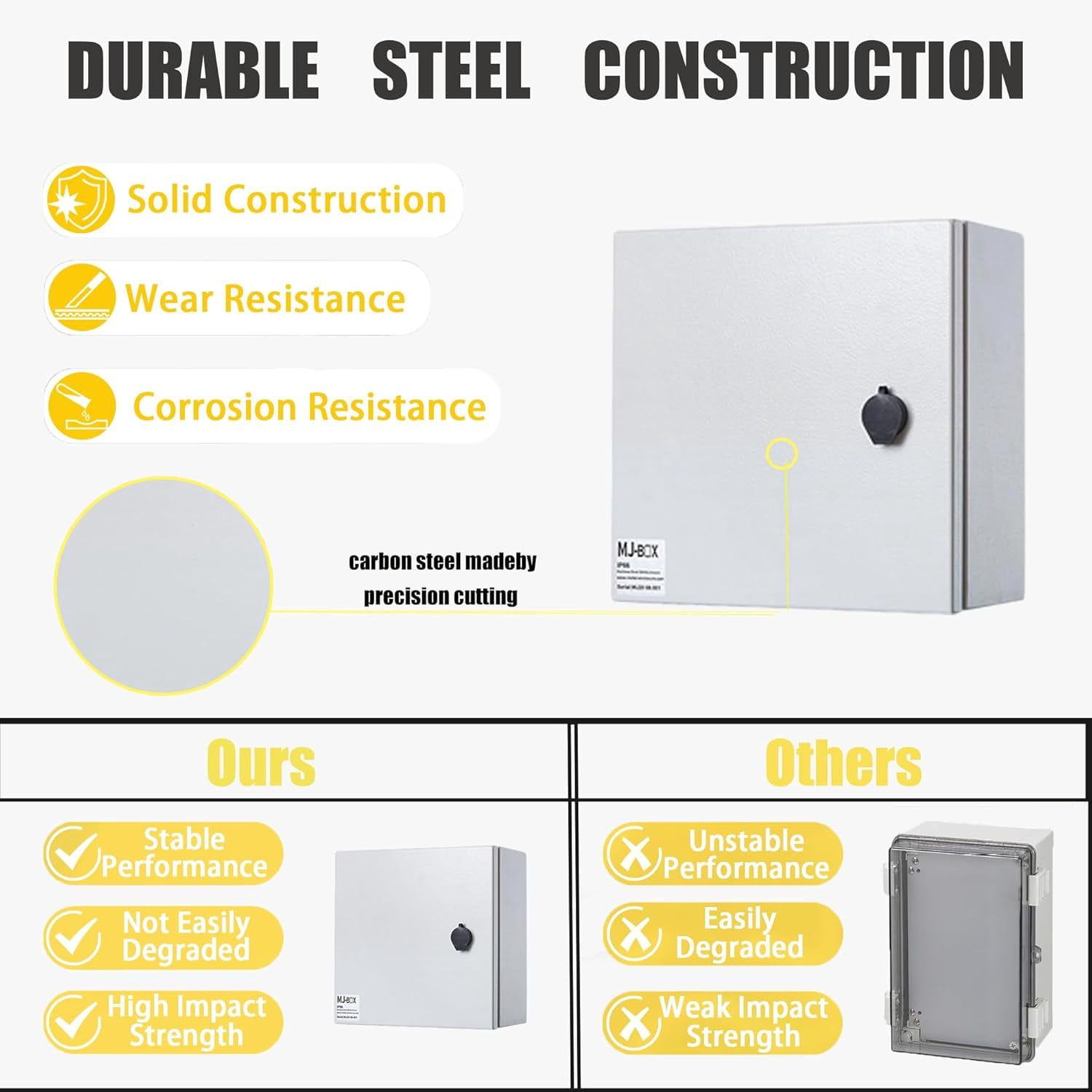Steel Electrical Enclosure Box 16" x 16" x 8'' Carbon Steel Electrical Enclosure Box IP66 Waterproof & Dustproof Outdoor Indoor NEMA 4X Carbon Steel Enclosure