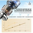 thumbnail image 3 of 35W Smart Ceiling Fan Light with Remote Control - 2-in-1 LED Lighting & Quiet Air Circulation, Adjustable Brightness/Color, 3 Speeds, 2/4H Timer, Easy E27 Installation, ABS+PC Black Design for, 3 of 6