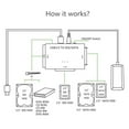 thumbnail image 3 of Zilkee #Ultra# Recovery Converter Access UK plug Hot P7 O9V6, 3 of 7