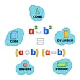 thumbnail image 2 of Home Wall Decal - Cylinder Cube Cone - Cute Learning Design Cute 3d Shapes for and Maths Formulas - Proudly Hand Made Decal - Size: 20 In(W) x 20 In(H), 2 of 5