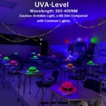 thumbnail image 4 of 2-Pack UV LED Blacklight Spotlights 100W, IP66 Waterproof Outdoor UV Spotlights with Plug, 385-400NM (UV-A) UV Floodlights for Blacklight Parties, Glow Parties, Halloween, 4 of 6