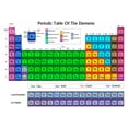 thumbnail image 2 of Periodic Table Elements Colors Wall Mural by Wallmonkeys Peel and Stick Graphic (48 in W x 34 in H) WM128016, 2 of 4