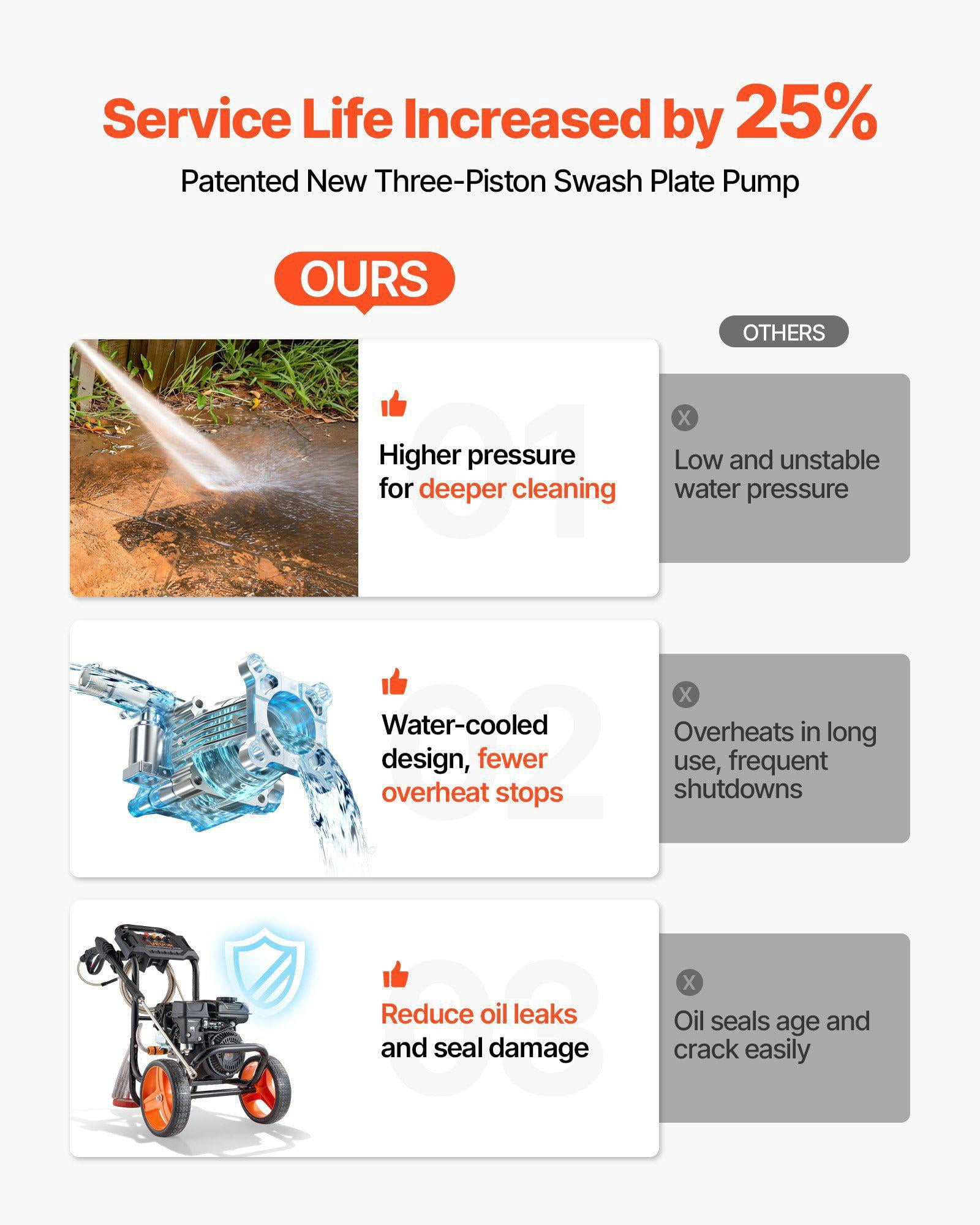 Upgraded Gas Pressure Washer 2900 PSI 1.85 GPM with Aluminum Pump Spray Gun Wand 4 Nozzles for Cars Fences Driveways Patios Homes