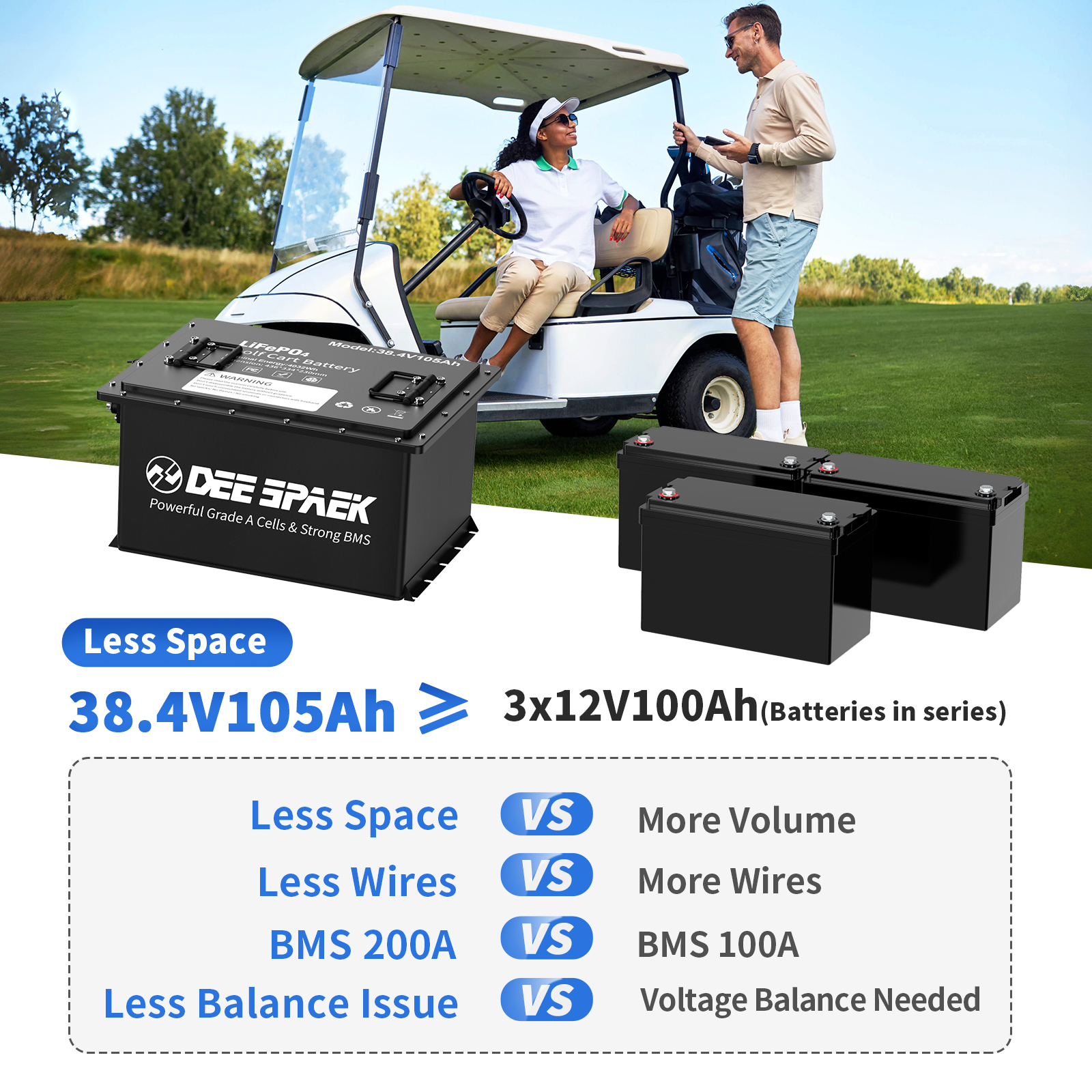 36V 105Ah Golf Carts LiFePO4 Battery Bluetooth,200A BMS,with Monitor Mobile APP & 43.8V 20A Charger,Deep Cycles Lithium RV Batteries