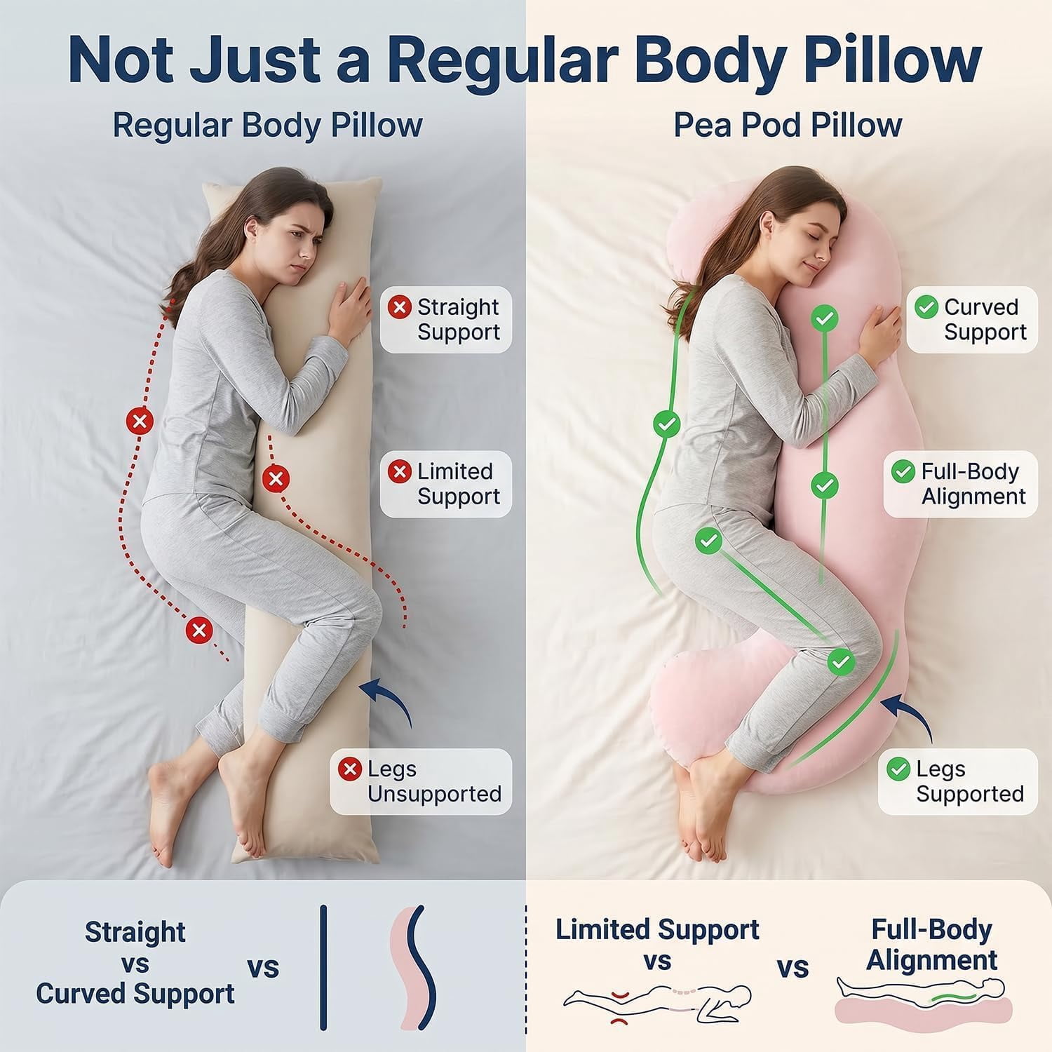 Pea Pod Body Pillow for Adults  Side Sleeper,  Soft and Supportive Pillow for Sleeping