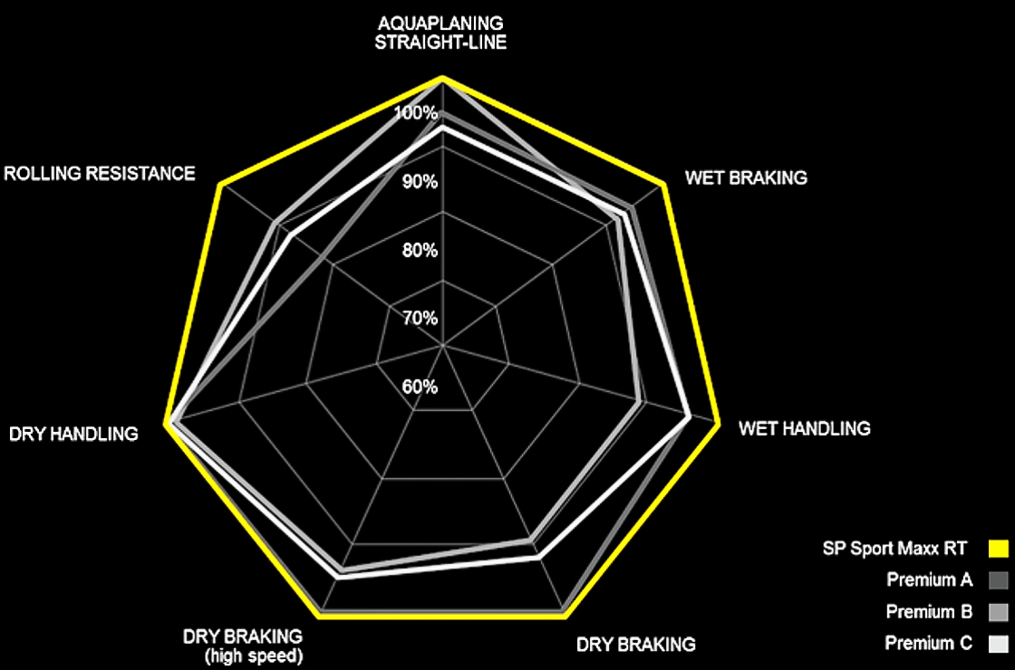 Dunlop Q5 And Q5S Tire Review Bridging The Gap To Race